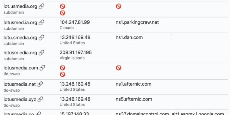 screenshot of 15 domains that are spoofs of lotusmedia.org